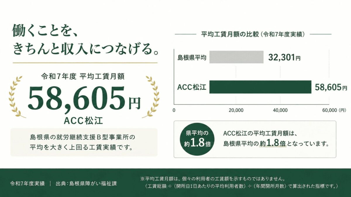 工賃